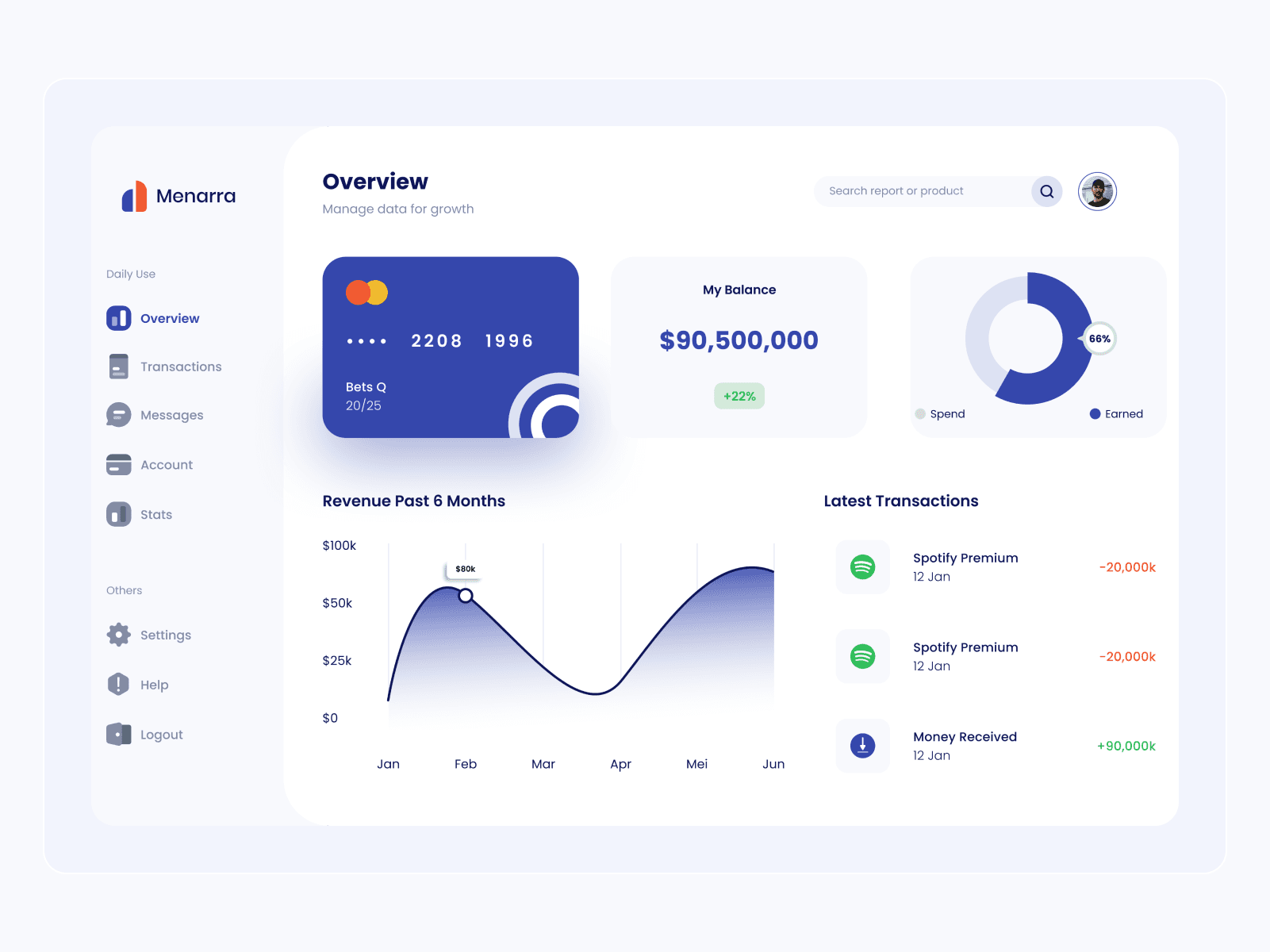 Dashboard Admin
